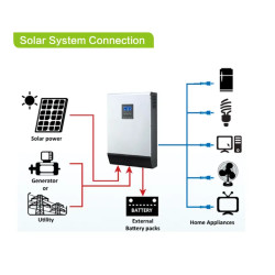 Inwerter Wyspowy Off-grid /...